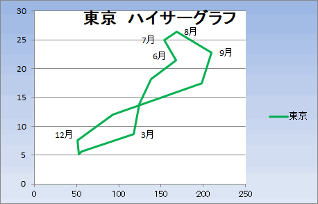 東京ハイサーグラフ